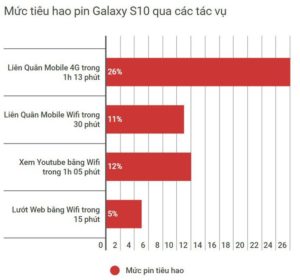 Đánh giá viên pin 3.400 mAh trên Galaxy S10: từ thiếu tới đủ, không thừa danh gia vien pin 3 400 mah tren galaxy s10 2 Đánh giá viên pin 3.400 mAh trên Galaxy S10