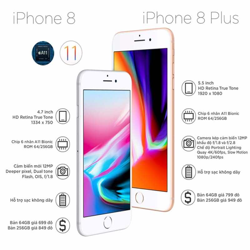 IPHONE 8 PLUS vẫn sở hữu thiết kế sang chảnh, tinh tế, không hề lỗi thời