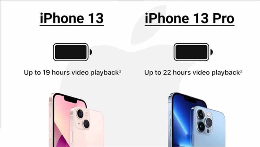 Điện thoại iPhone 13 Pro