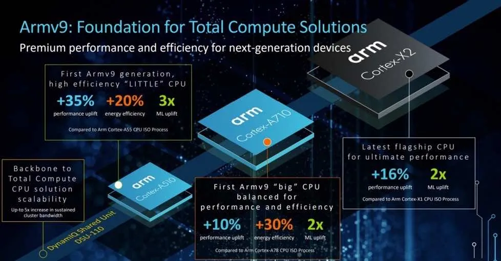 tiêu chí đánh giá đâu là chip điện thoại mạnh nhất