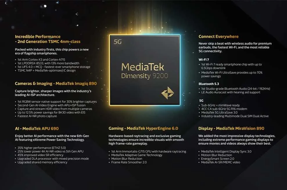 MediaTek Dimensity 9200