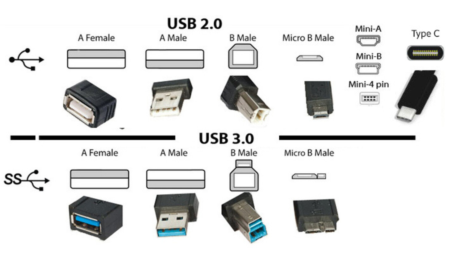 Cổng USB Là Gì? Vì Sao USB Type-C Là "Vua" Kết Nối & Mọi Thứ Bạn Cần Đều Có Tại Galaxy Di Động 2 Hotline cs1: 096.246.9899 – 0363.145.145

 *Cơ sở 2: 398 Cầu Giấy – Hà Nội ( xem bản đồ )

 Hotline cs2: 0946.448.999 – 0354.231.231

 Giờ làm việc: 8h30-21h30 tất cả các ngày trong tuần.

 Email liên hệ: galaxydidongvn@gmail.com.

 Facebook: https://www.facebook.com/galaxydidong.vn/.

Tiktok: Galaxydidong.store, Galaxydidong.398cg. 