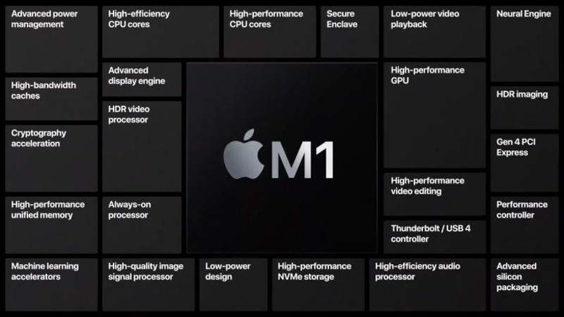 Cấu trúc chip Apple M1