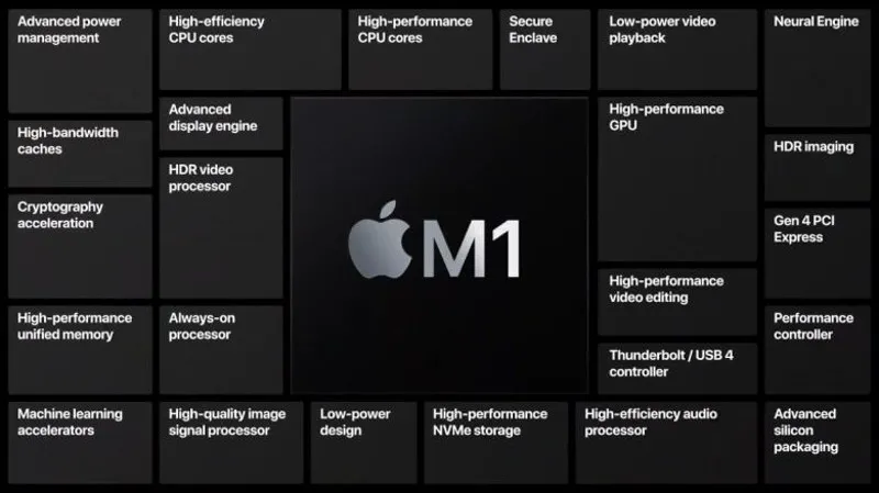 Cấu trúc chip Apple M1