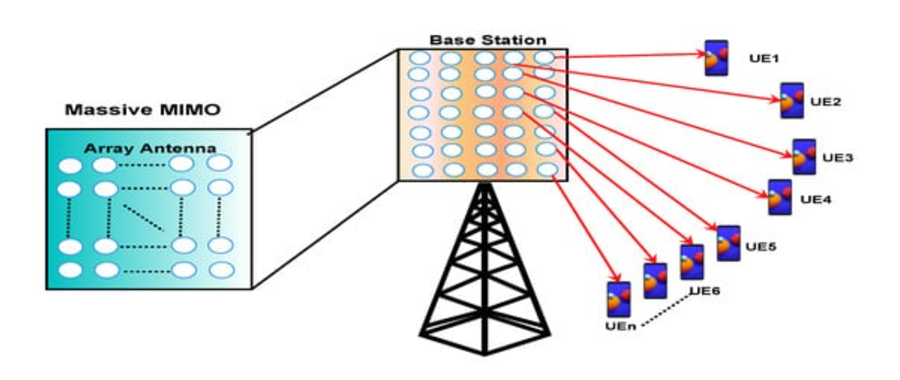 Cần nhiều trạm phát sóng