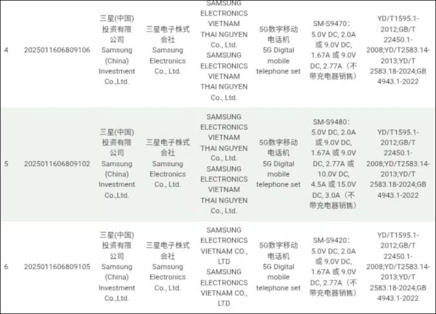 Sốc: Galaxy S26 Ultra Chỉ Giữ Sạc Nhanh 45W 2