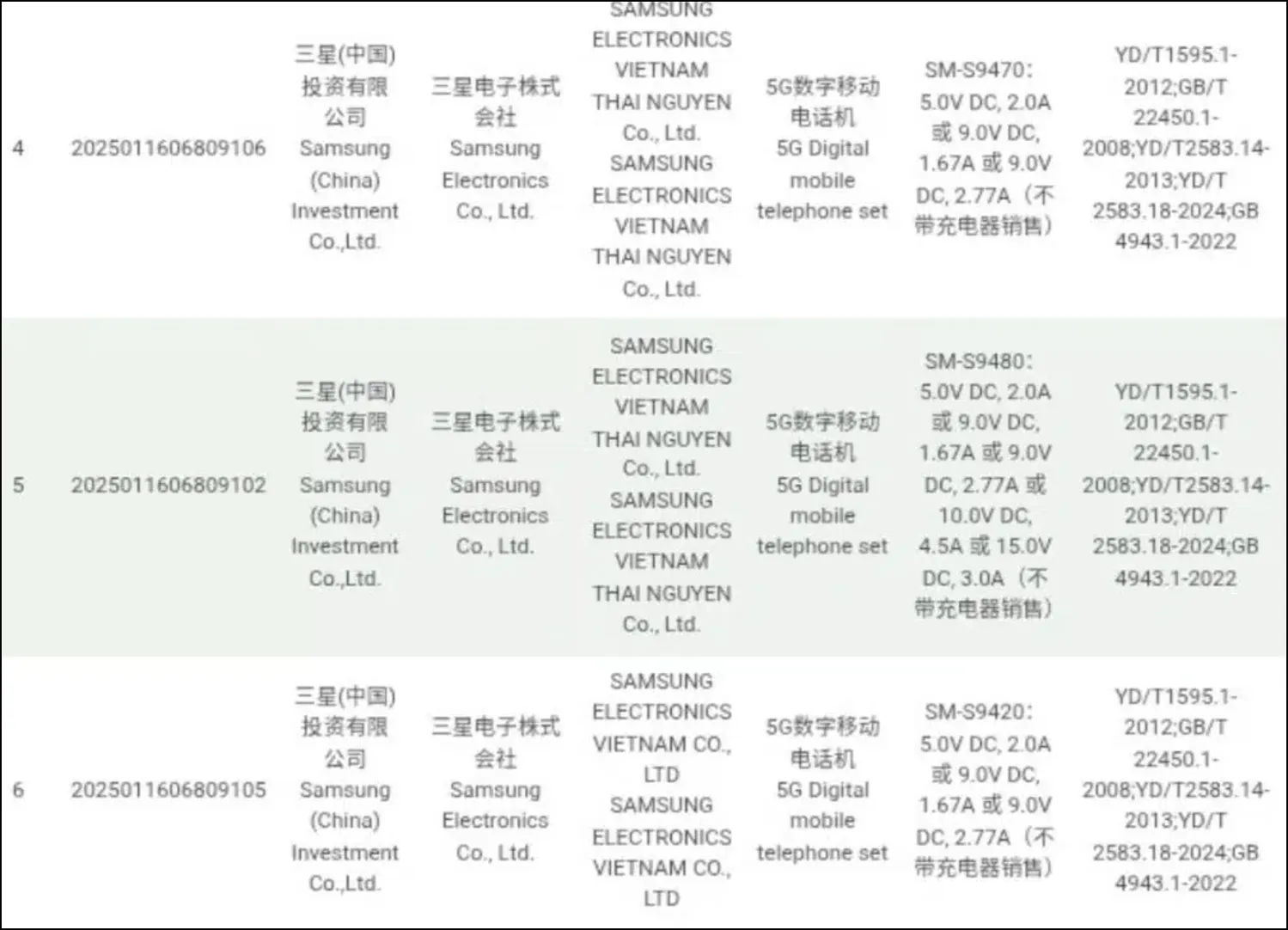 Sốc: Galaxy S26 Ultra Chỉ Giữ Sạc Nhanh 45W 2