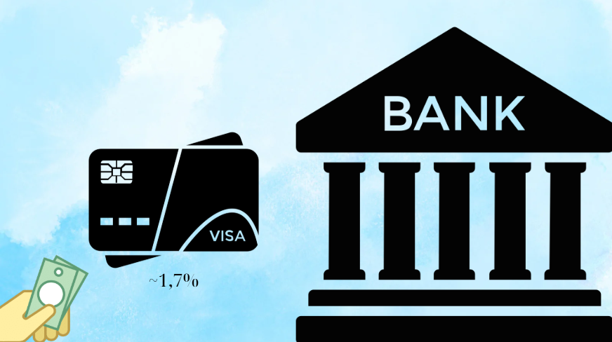 Thanh toán qua thẻ Visa