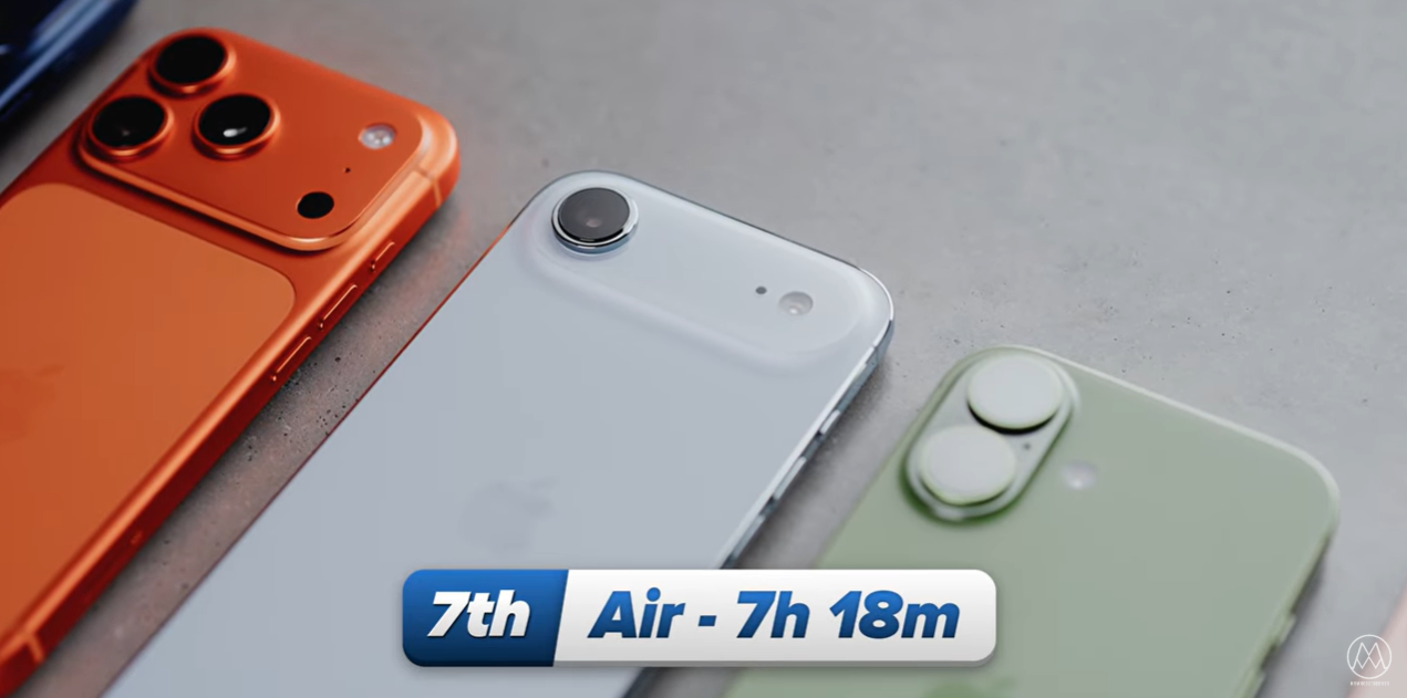 Kết quả thử nghiệm pin iPhone Air trên kênh Mrwhosetheboss