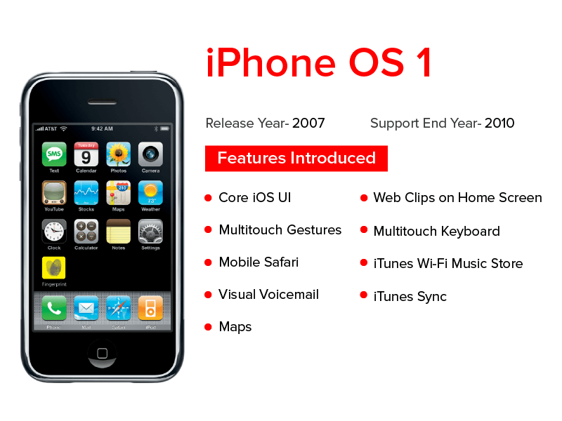 iPhone OS