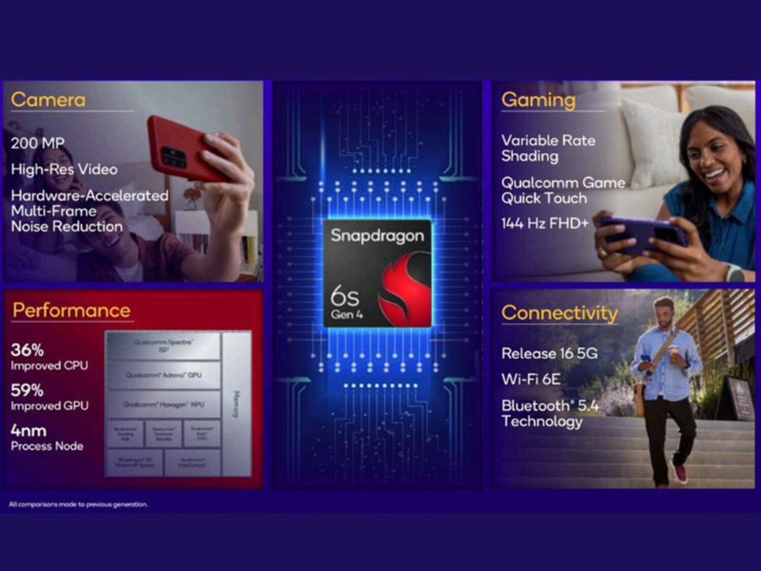 Qualcomm Snapdragon 6s Gen 4 – Sức Mạnh Mới Cho Smartphone Giá Rẻ 2025 2