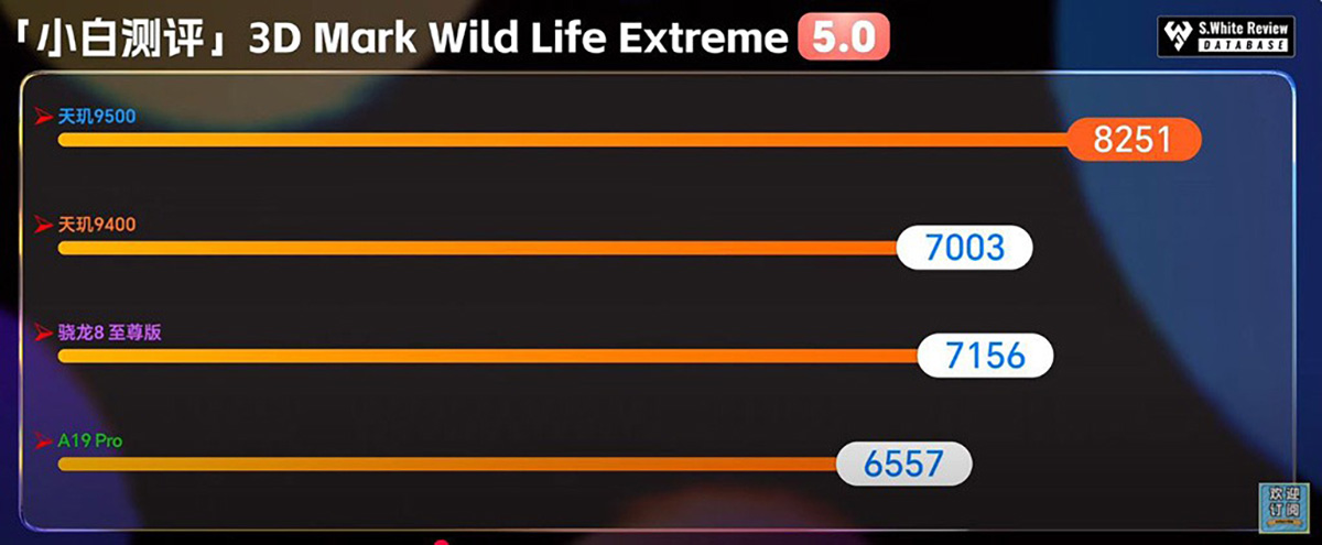 So sánh Dimensity 9500 với A19 Pro trong bài test 3DMark Wild Life Extreme