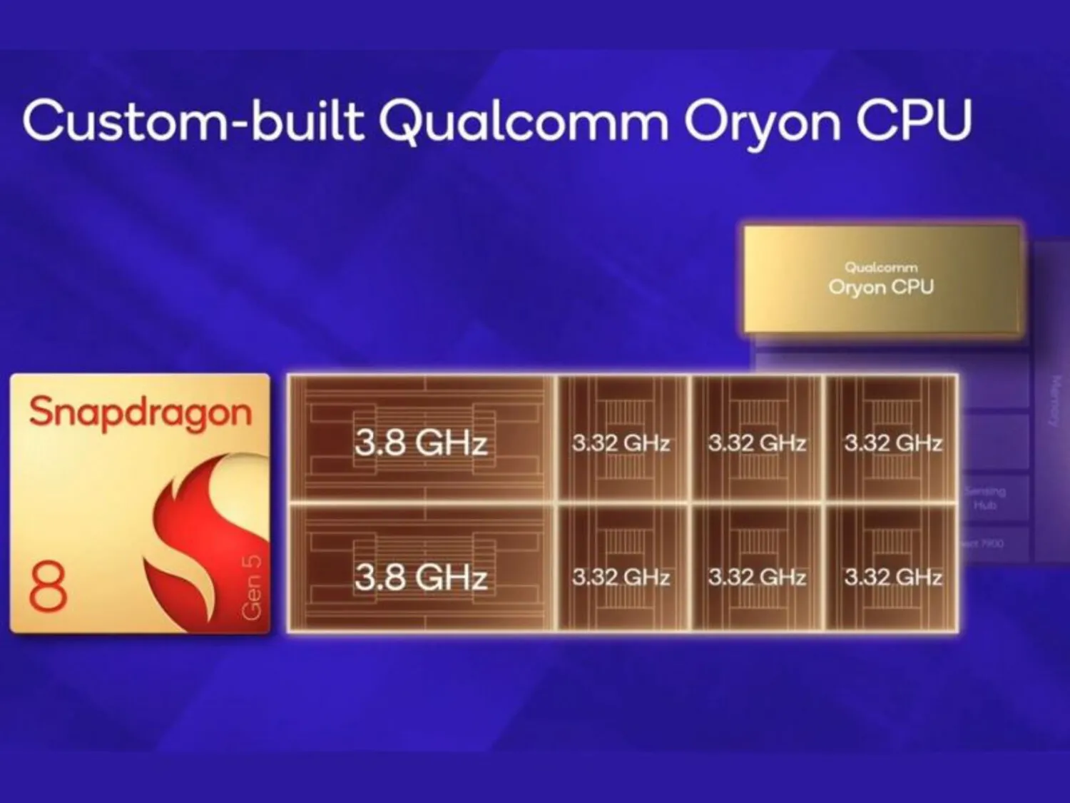Snapdragon 8 Gen 5 ra mắt – Hiệu năng bùng nổ, lựa chọn hoàn hảo cho flagship tại Galaxy Di Động 2